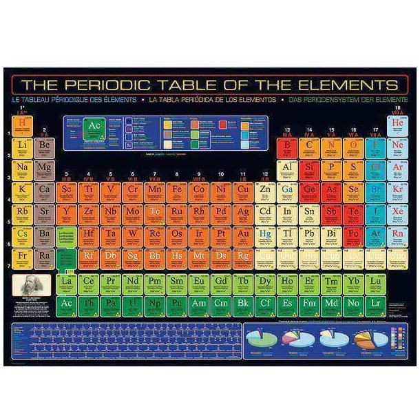Det periodiske system, plakat