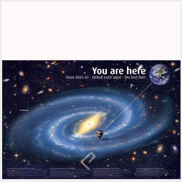 You are here, solsystem plakat