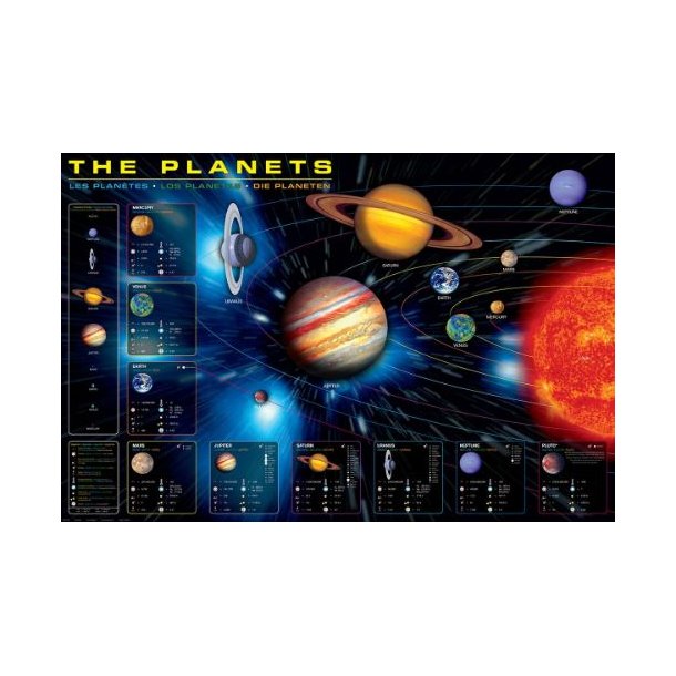 The Planet, plakat